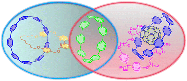 Graphical abstract: Cycloparaphenylene-based [2]catenanes: interlocking the carbon nanohoops