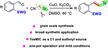 Graphical abstract: Copper-catalyzed selective construction of vinyl sulfones employing TosMIC as a C1 synthon and sulfone source