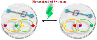 Graphical abstract: Electrochemical switching in mechanically interlocked molecules (MIMs)