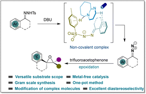 Graphical abstract: Visible-light-mediated catalyst-free synthesis of trifluoromethyl(spiro)-epoxides bearing contiguous quaternary centers