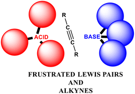 Graphical abstract: Frustrated Lewis pair chemistry of alkynes