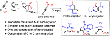 Graphical abstract: Simple pyrazoles as efficient organocatalysts for alkyne–CO2 carboxylation and one-pot construction of heterocycles