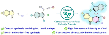 Graphical abstract: One-pot and metal-free synthesis of atropisomeric carbazolyl-indoles by a facile [4 + 2]-benzannulation in ethanol and investigation of their photoluminescence property