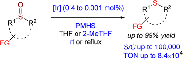 Graphical abstract: Vaska's complex–PMHS combination enabled mild and chemoselective reduction of sulfoxides to sulfides with low catalyst loading