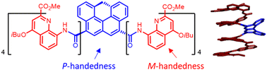 Graphical abstract: Solvent dependent hierarchical dual helicity in a fused [4]carbohelicene/quinoline oligoamide foldamer