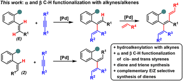 Graphical abstract: Chelation-assisted α and β C–H functionalization of aryl alkenes with alkynes and alkenes
