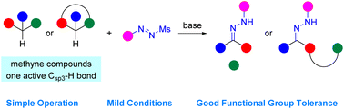 Graphical abstract: Diazenylation of active methyne compounds via arylazo sulfones