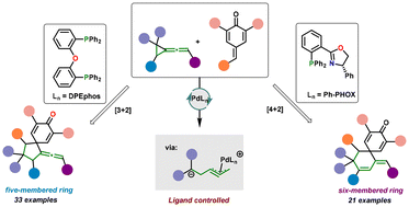Graphical abstract: Palladium-catalyzed and ligand-controlled divergent cycloadditions of vinylidenecyclopropane-diesters with para-quinone methides enabled by zwitterionic π-propargyl palladium species