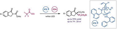 Graphical abstract: Light-mediated catalytic enantioselective difluoroalkylation of β-ketoesters via phase-transfer catalysis