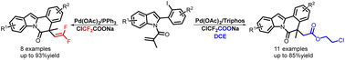 Graphical abstract: Switching from gem-difluorovinylation to carboxylation: ligand-enabled palladium-catalyzed Heck annulation of alkene-tethered aryl halides with sodium difluorochloroacetate