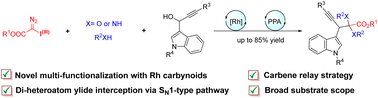 Graphical abstract: Multi-functionalization of Rh-carbynoids with alcohols/carbamates and α-propargylic-3-indolymethanols