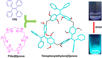 Graphical abstract: Tetraphenylethylene[3]arene: synthesis, structure, and sensing of I−