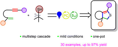 Graphical abstract: Photoredox-catalyzed cascade [2 + 2 + 1] cyclization of 1,6-enynes with thiols