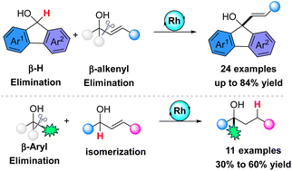 Graphical abstract: Alkenylation and arylation of secondary alcohols enabled by productive merger of β-carbon and β-hydrogen elimination via an isodesmic reaction