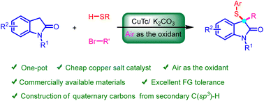Graphical abstract: Copper-catalyzed oxidative sulfenylation and alkylation of indolin-2-ones for direct construction of sulfur-substituted quaternary carbons