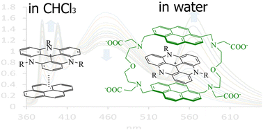 Graphical abstract: Triazatriangulenium salts – hosts and guests in supramolecular assemblies in solution