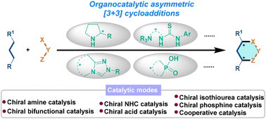 Graphical abstract: Advances in organocatalytic asymmetric [3 + 3] cycloadditions: synthesis of chiral six-membered (hetero)cyclic compounds