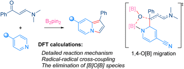 Graphical abstract: A pyridine-boryl radical mediated cascade reaction towards the synthesis of indolizines: a computational mechanistic analysis
