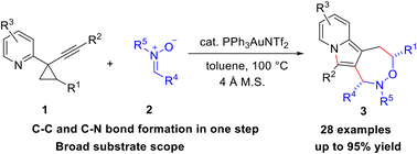 Graphical abstract: Gold-catalyzed intermolecular tandem cyclization/[4 + 3] cycloaddition of 2-(1-alkynyl)-cyclopropyl pyridines with nitrones: an efficient strategy for the synthesis of [1,2]oxazepino[5,4-a] indolizines