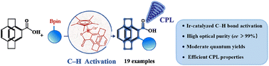 Graphical abstract: Iridium(iii)-catalyzed one-pot synthesis of planar chiral emissive materials through C–H activation