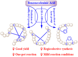 Graphical abstract: Benzeneseleninic acid used as an oxidizing and deprotecting reagent for the synthesis of multi-cyclic peptides constrained by multiple disulfide bonds and thioether bridges