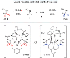 Graphical abstract: Reversal of enantioselectivity by tuning the ring size of ProPhenol