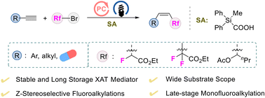 Graphical abstract: Silacarboxylic acid-mediated photoredox Z-stereoselective fluoroalkylation of alkynes