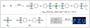 Graphical abstract: Cobalt-catalyzed dehydrative approach for the synthesis of unsymmetric disiloxanes and polysiloxanes