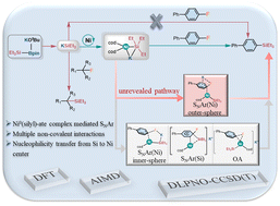 Graphical abstract: Mechanistic study on C(sp2)–F bond activation by a Ni0(silyl)-ate complex: an outer-sphere pathway via Ni0-mediated nucleophilic aromatic substitution