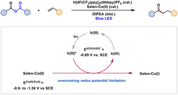 Graphical abstract: Ir/Co dual catalyzed hydroacylation of electron-deficient alkenes overcoming redox potential limitations