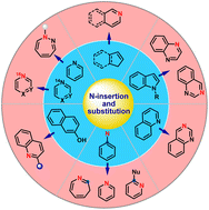 Graphical abstract: Precision single-atom editing: new frontiers in nitrogen insertion and substitution for the generation of N-heterocycles