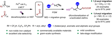 Graphical abstract: Photoinduced difunctionalizations of unactivated olefins enabled by ligand-to-iron charge transfer and functional group migration strategies