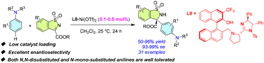 Graphical abstract: Enantioselective aza-Friedel–Crafts alkylation of aniline derivatives with cyclic N-sulfonyl α-ketiminoesters: the effect of catalyst confinement and the rationale behind the high enantioselectivity