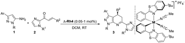 Graphical abstract: Asymmetric synthesis of 1H-pyrazolo[3,4-b]pyridine analogues catalyzed by chiral-at-metal Rh(iii) complexes