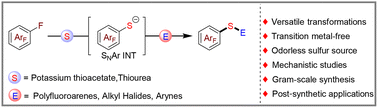 Graphical abstract: Transition metal-free synthesis of polyfluoroaryl sulfides via S-transfer reaction