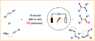 Graphical abstract: Recent advances in electrochemical difunctionalization of alkenes and alkynes for the synthesis of organohalides