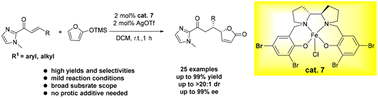 Graphical abstract: Fe-BPsalan complex catalyzed asymmetric vinylogous Mukaiyama–Michael reaction of silyloxyfuran and α,β-unsaturated acyl imidazoles with high enantioselectivity and diastereoselectivity