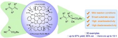 Graphical abstract: Chiral ruthenium porphyrin-catalyzed asymmetric cyclopropanation of 1,3-dienes with tert-butyl 2-cyano-2-diazoacetate as the carbene source
