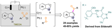 Graphical abstract: TMEDA-enabled regioselective sulfenylation of unprotected N-heterocycles via electrochemical sulfinyl radical generation
