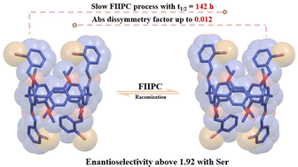 Graphical abstract: Multi-step chirality transfer and racemization kinetics of pillar [5]arenes by tuning the halogen substituents on the rims