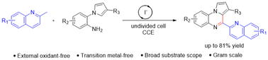 Graphical abstract: Synthesis of pyrrolo[1,2-a]quinoxalines via an electrochemical C(sp3)–H functionalization