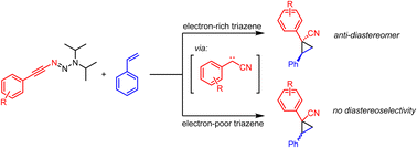 Graphical abstract: Scope and mechanistic insight into the chemistry of cyanocarbenes derived from alkynyl triazenes by UV irradiation