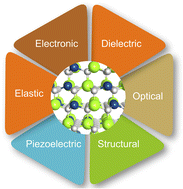 Graphical abstract: Compositional effects on structural, electronic, elastic, piezoelectric and dielectric properties of GaInN alloys: a first-principles study