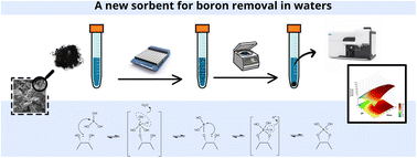 Graphical abstract: Graphene oxide functionalized with N-methyl-d-glucamine as a novel sorbent for boron removal from produced and formation waters