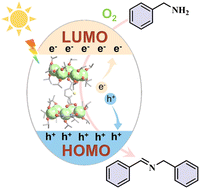 Graphical abstract: Accurate assembly of thiophene-bridged titanium-oxo clusters with photocatalytic amine oxidation activity