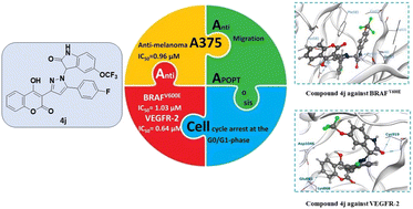 Graphical abstract: New pyrazolylindolin-2-one based coumarin derivatives as anti-melanoma agents: design, synthesis, dual BRAFV600E/VEGFR-2 inhibition, and computational studies