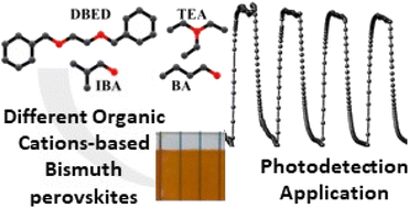 Graphical abstract: Synthesis of different organic ammonium-based bismuth iodide perovskites for photodetection application