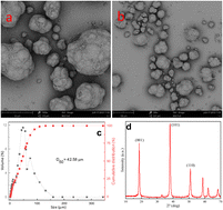 Graphical abstract: Influence of alkali metal ions (K+ and Na+) on the preparation of magnesium hydroxide hexagonal flakes