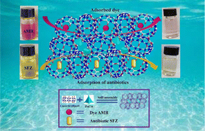 Graphical abstract: A cucurbit[8]uril based supramolecular assembly and its potential applications for the removal of dye and antibiotic from an aqueous medium