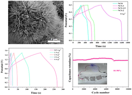 Graphical abstract: Synthesis of urchin-like NiCo2S4 electrode materials based on a two-step hydrothermal method for high-capacitance supercapacitors